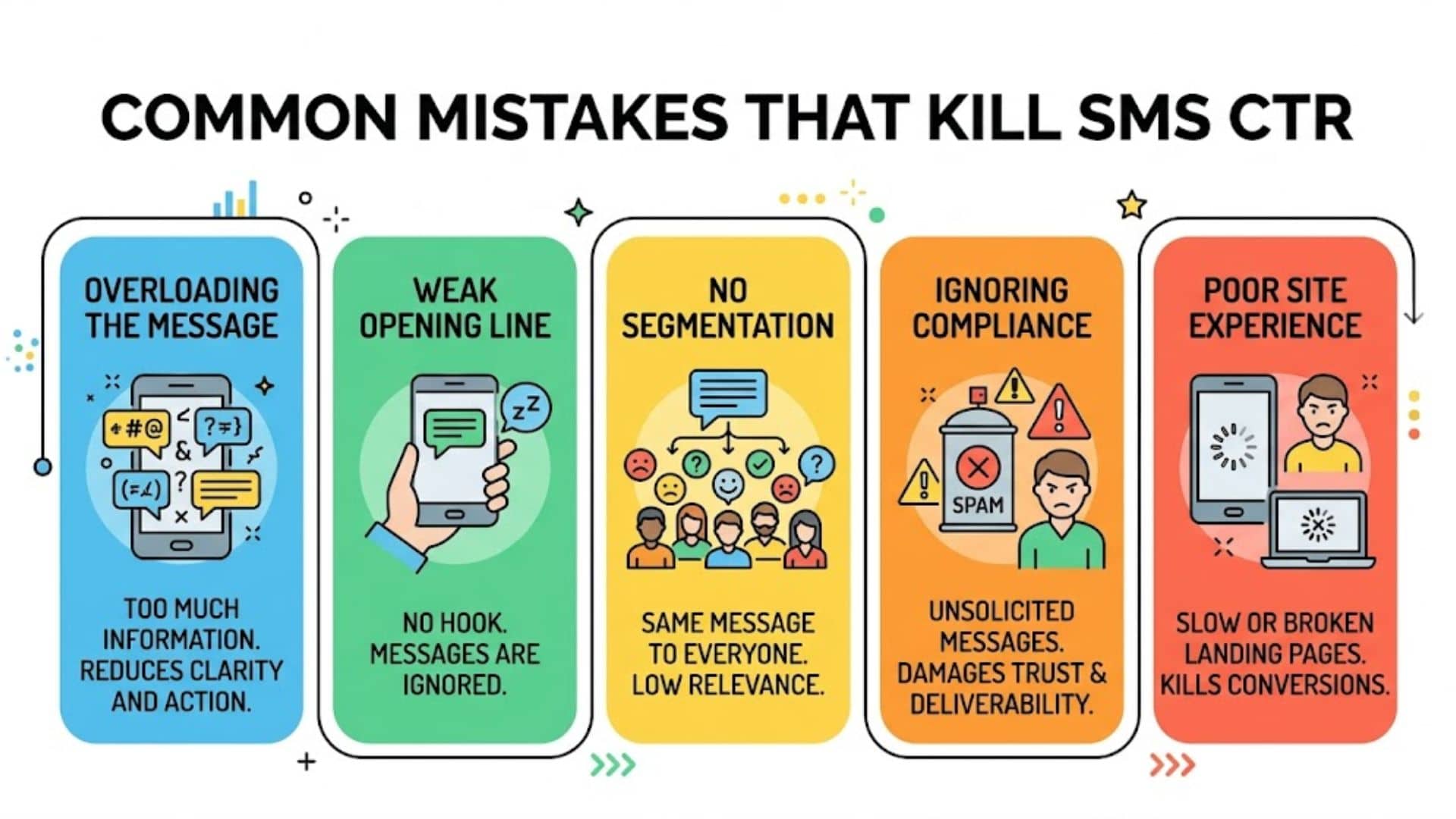 illustration image showing common mistakes that kill sms ctr