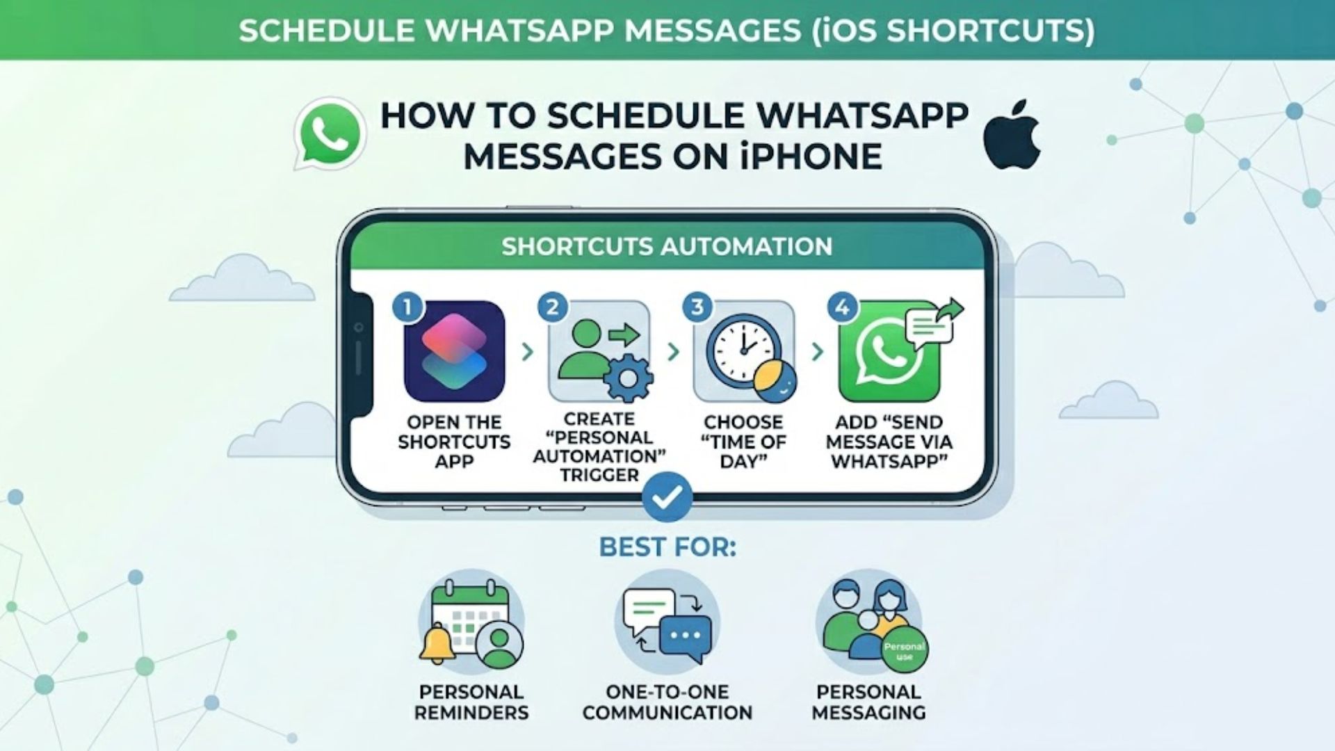 Illustration image showing how to schedule WhatsApp messages on IOS