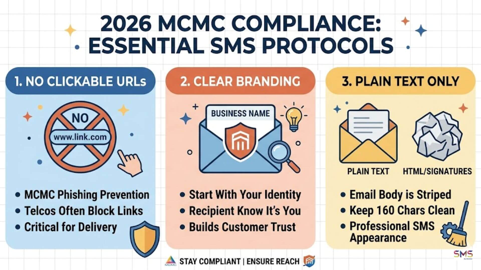 Illustration image for MCMC compliance essentials protocols