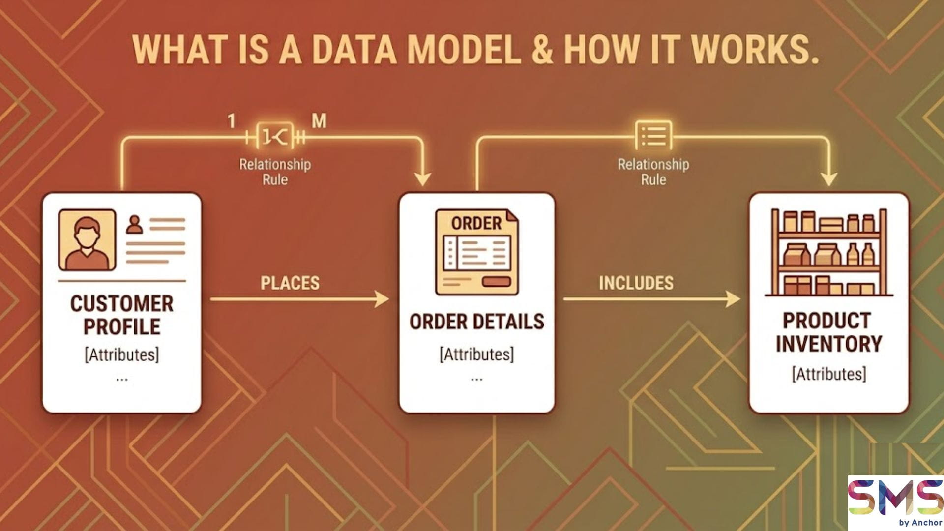 Explanation image of what is data model.
