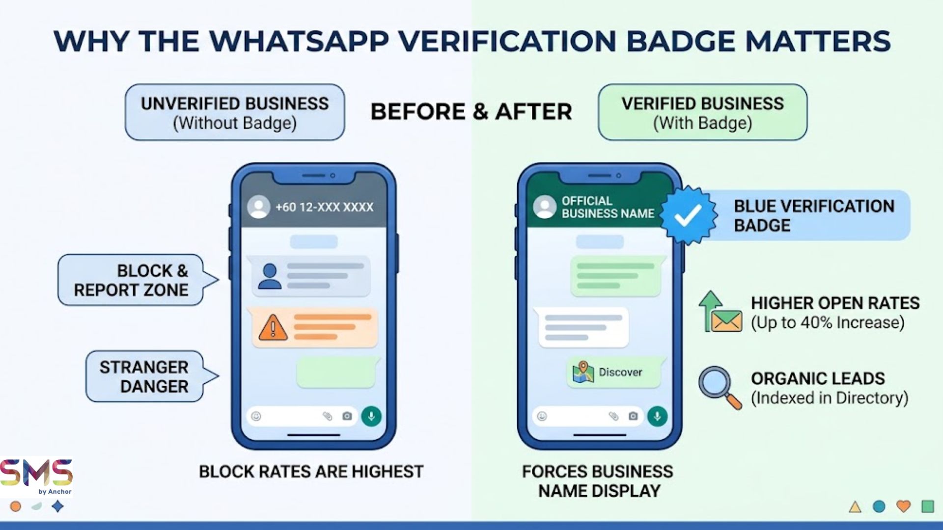 illustration image for Why Does the Verification Badge Actually Matter? 