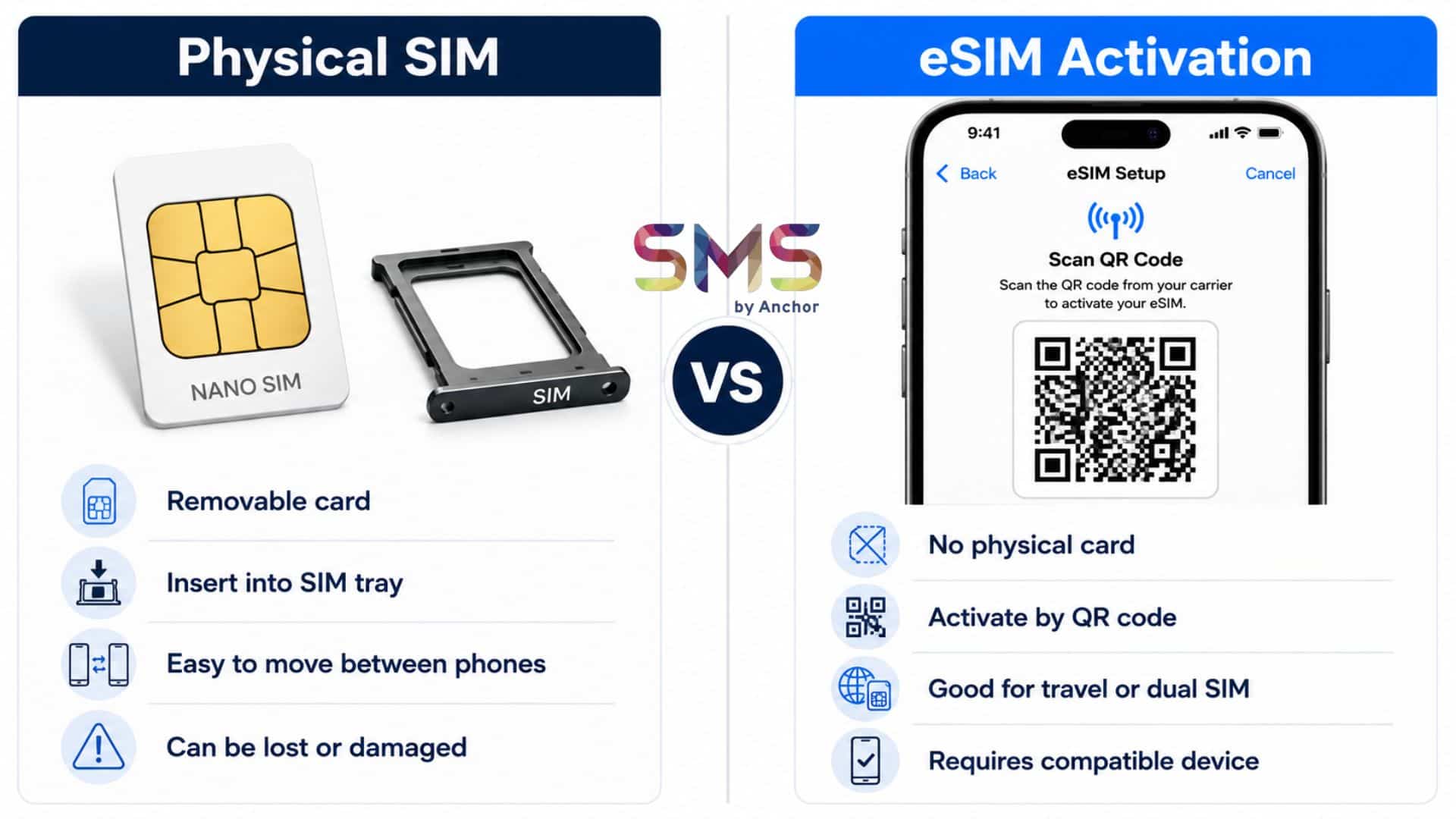 comparison image between eSIM vs Physical SIM